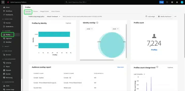 aplikasi omnichannel adobe