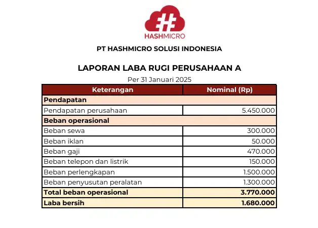contoh laporan keuangan perusahaan laba rugi