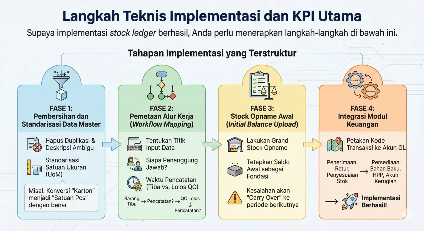 langkah