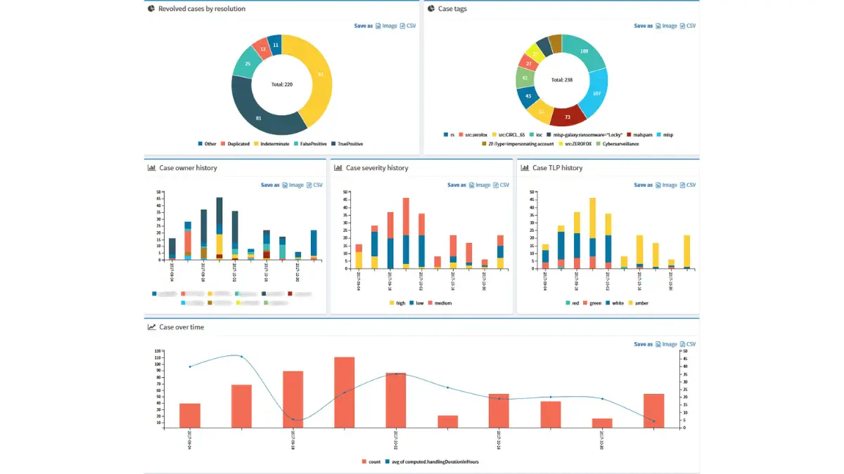 Hive Office Management Software 