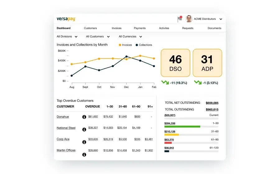 accounts receivable software