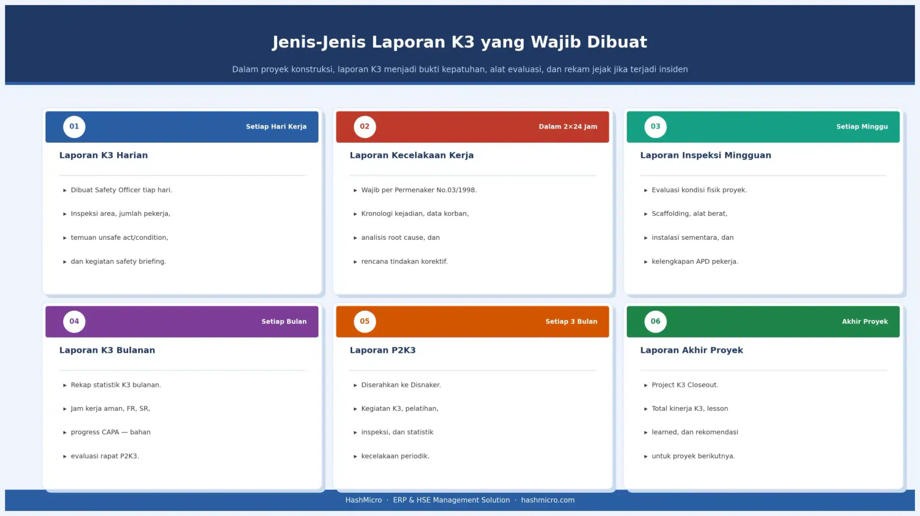 infografis_jenis_laporan_k3