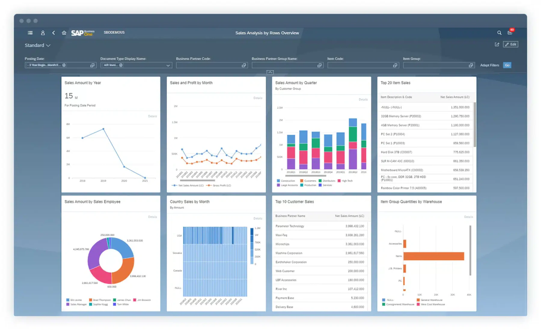 SAP erp distribution