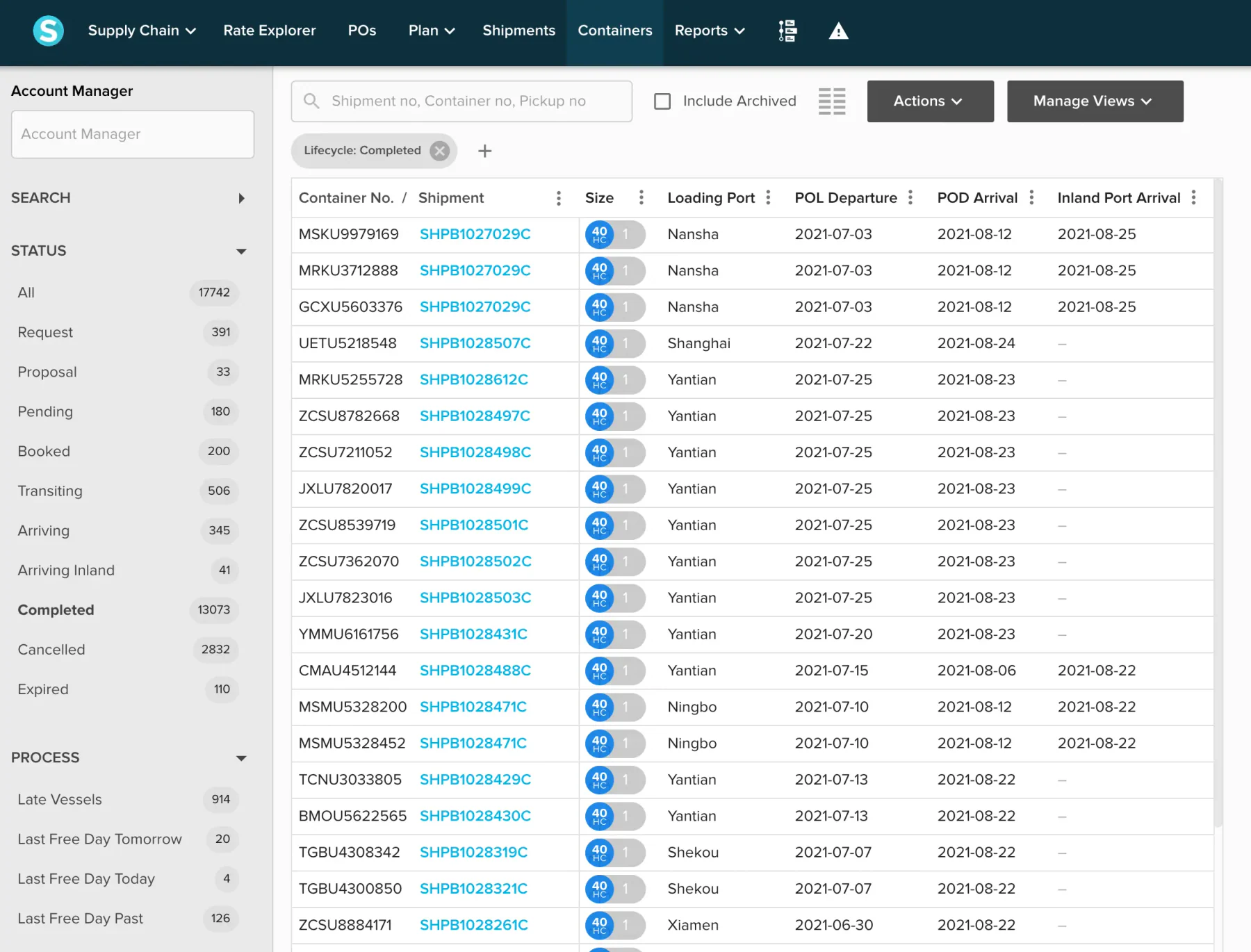 shippabo best scm software