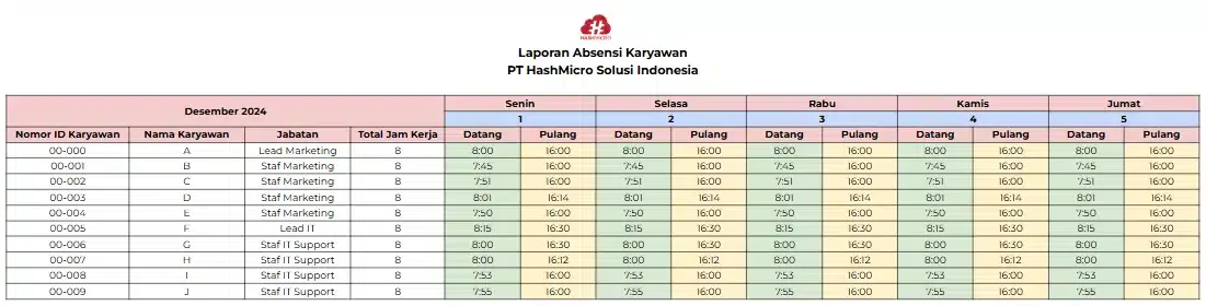 blog 52e07a561a4f contoh laporan absensi karyawan