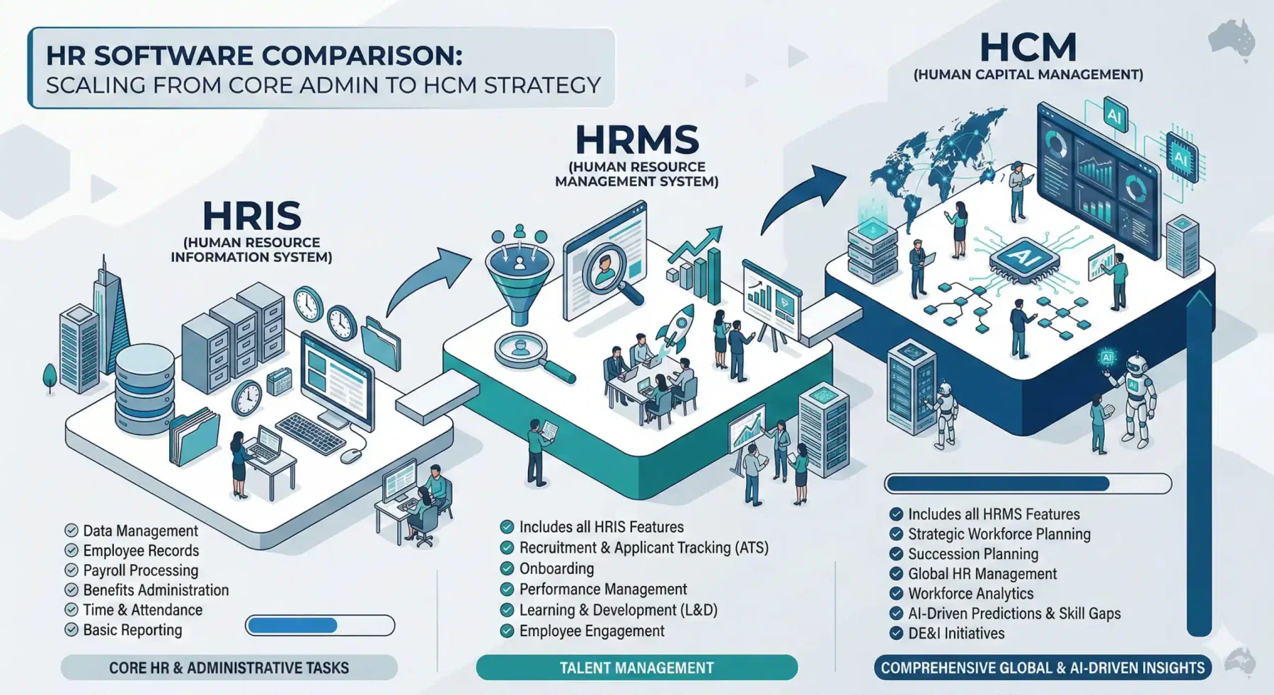 human resource system