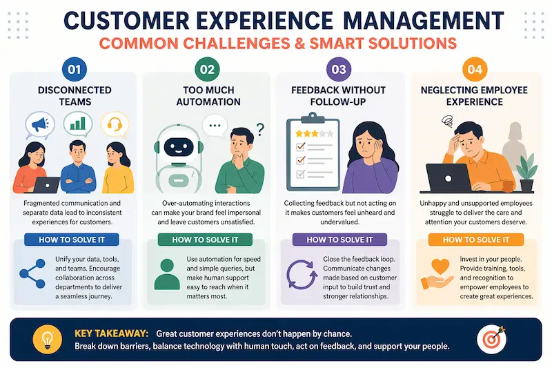 Customer Experience Management Issues and How to Solve Them