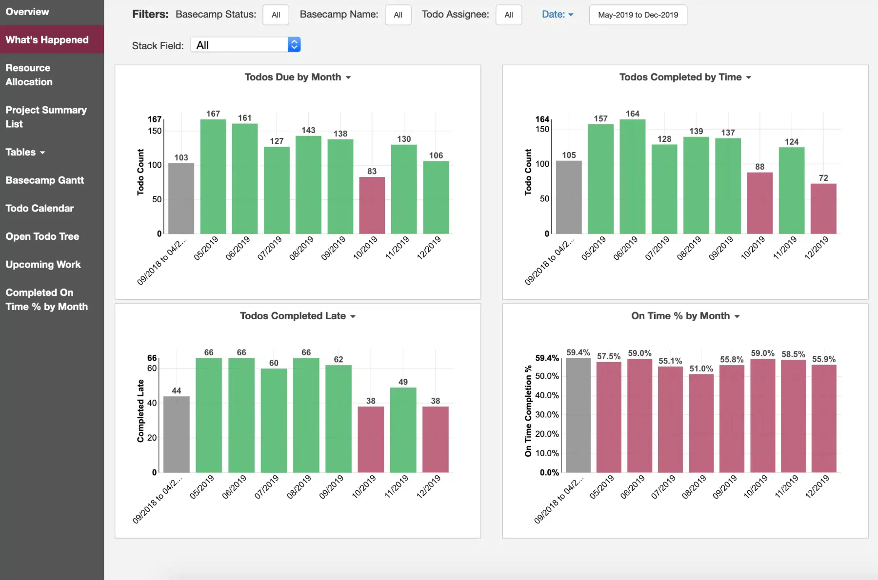 katana retail management software