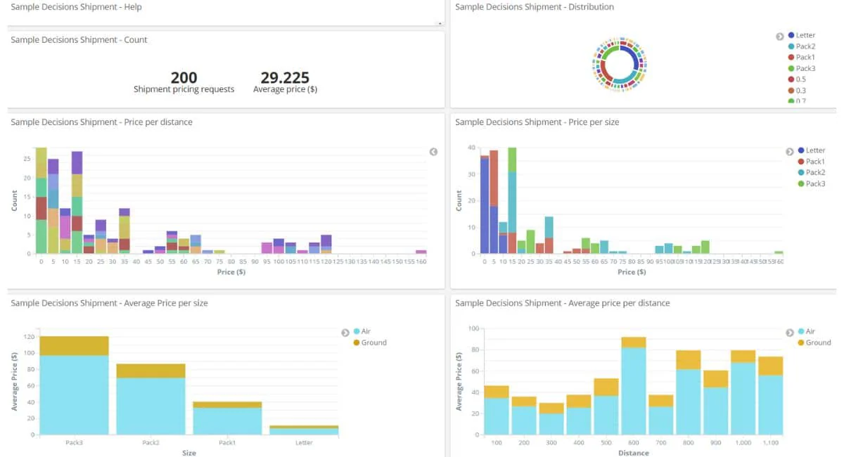 IBM Business Process Management Software 