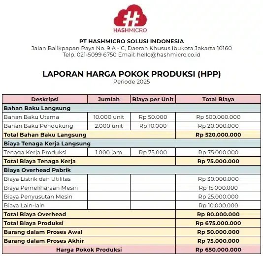 blog 5656bb52c370 contoh laporan harga pokok produksi