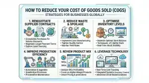Reduce your COGS