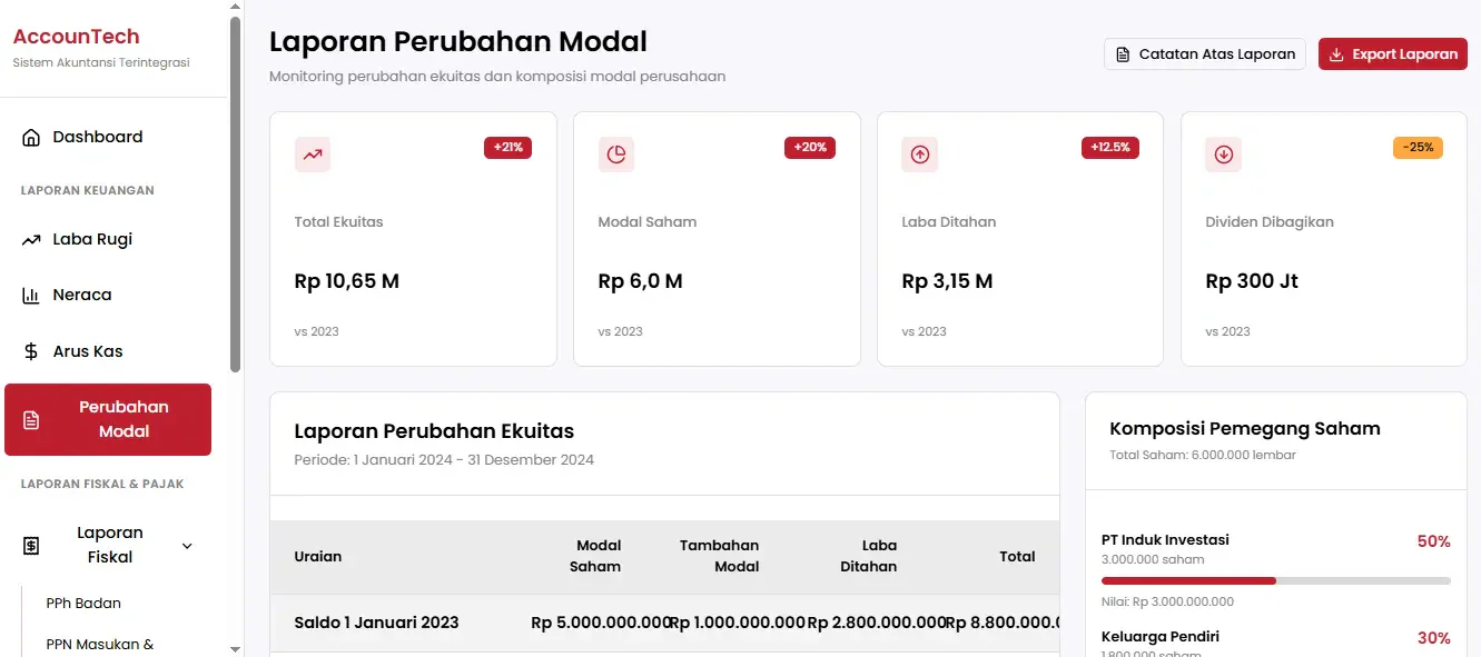 perubahan modal