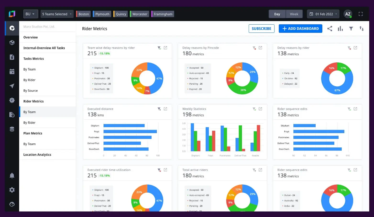locus dashboard