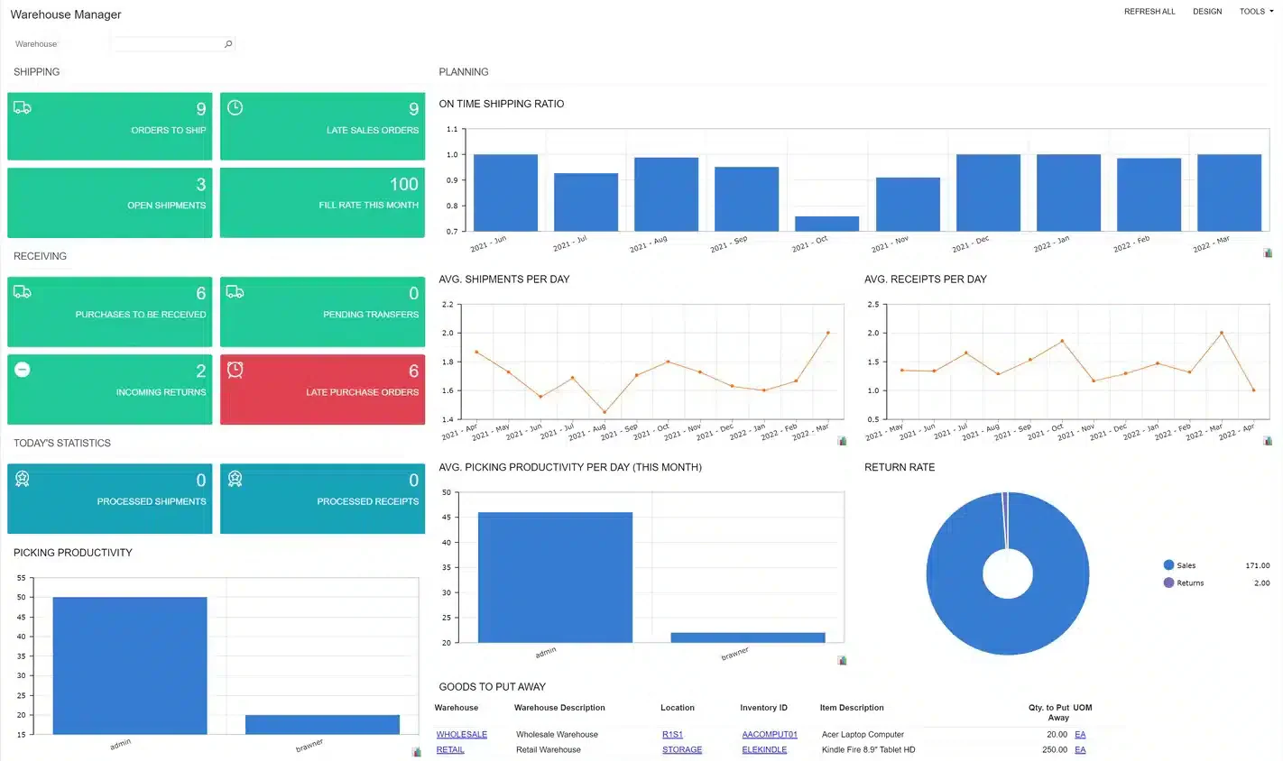acumatica distribution erp systems