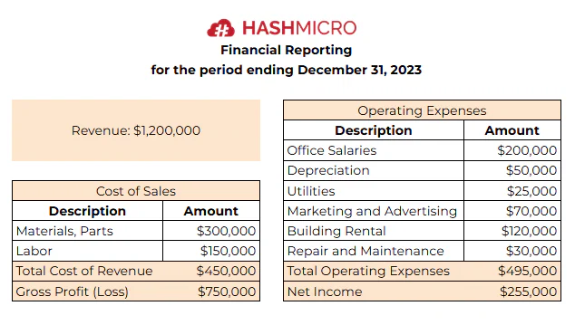 blog 57b25df4e25b financial report template