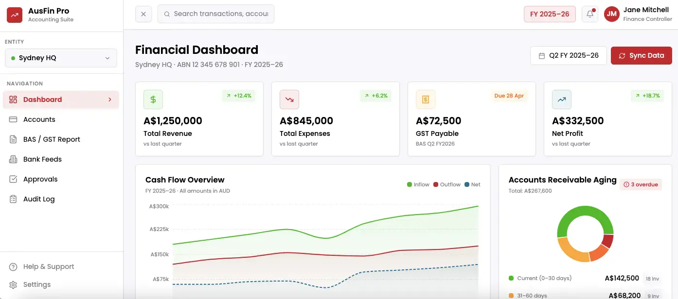 What a “Good” Accounting System Looks Like in Daily Operations