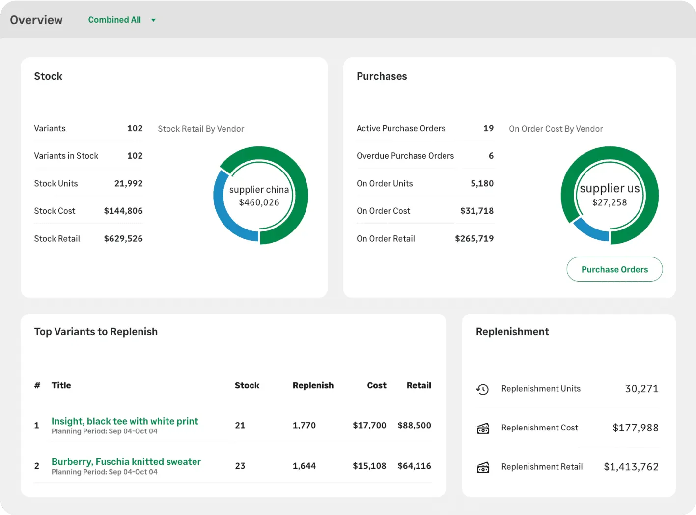Brightpearl wholesale distribution software