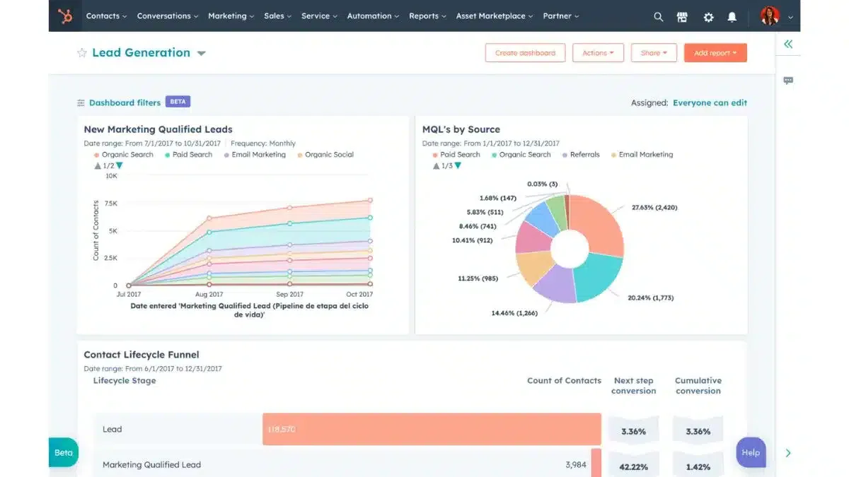 software omnichannel