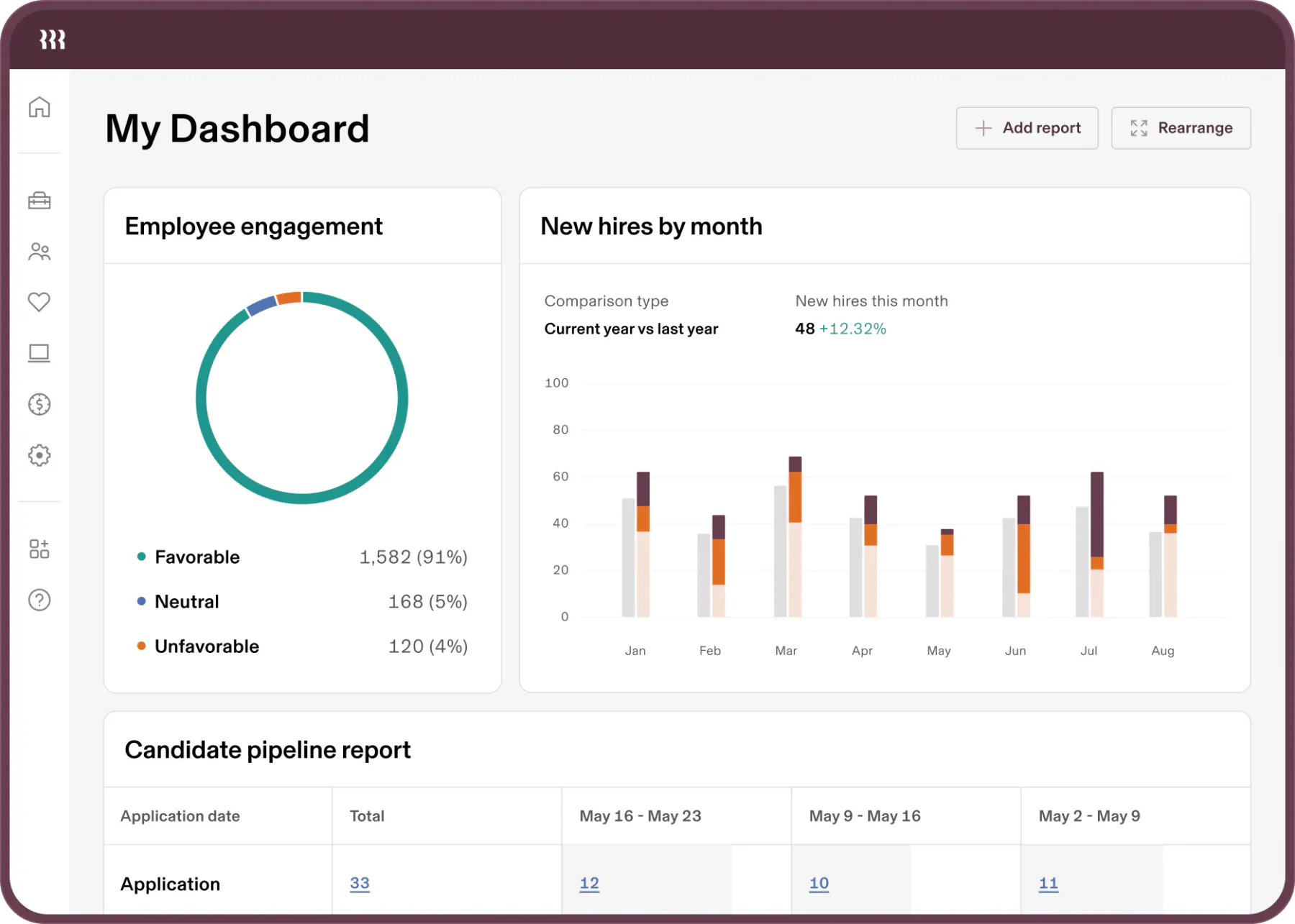 rippling retail workforce software