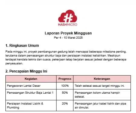 contoh laporan progress pekerjaan mingguan