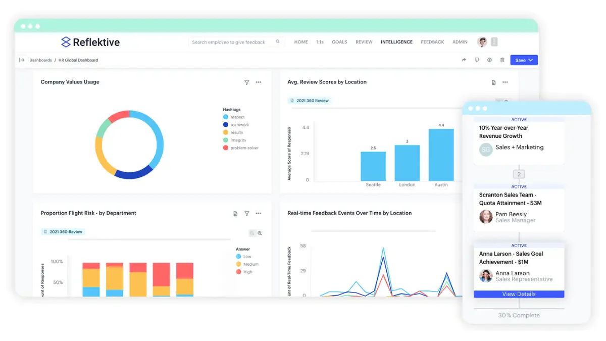 blog 5a04cde320e9 best performance management tools 9