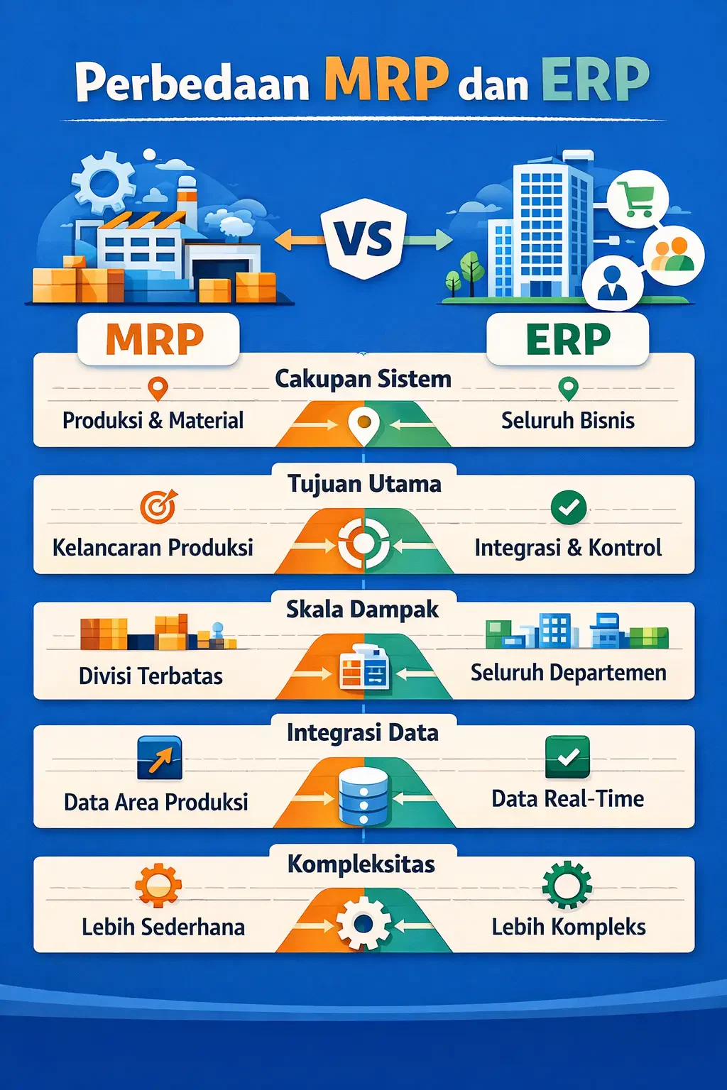 perbedaan mrp dan erp