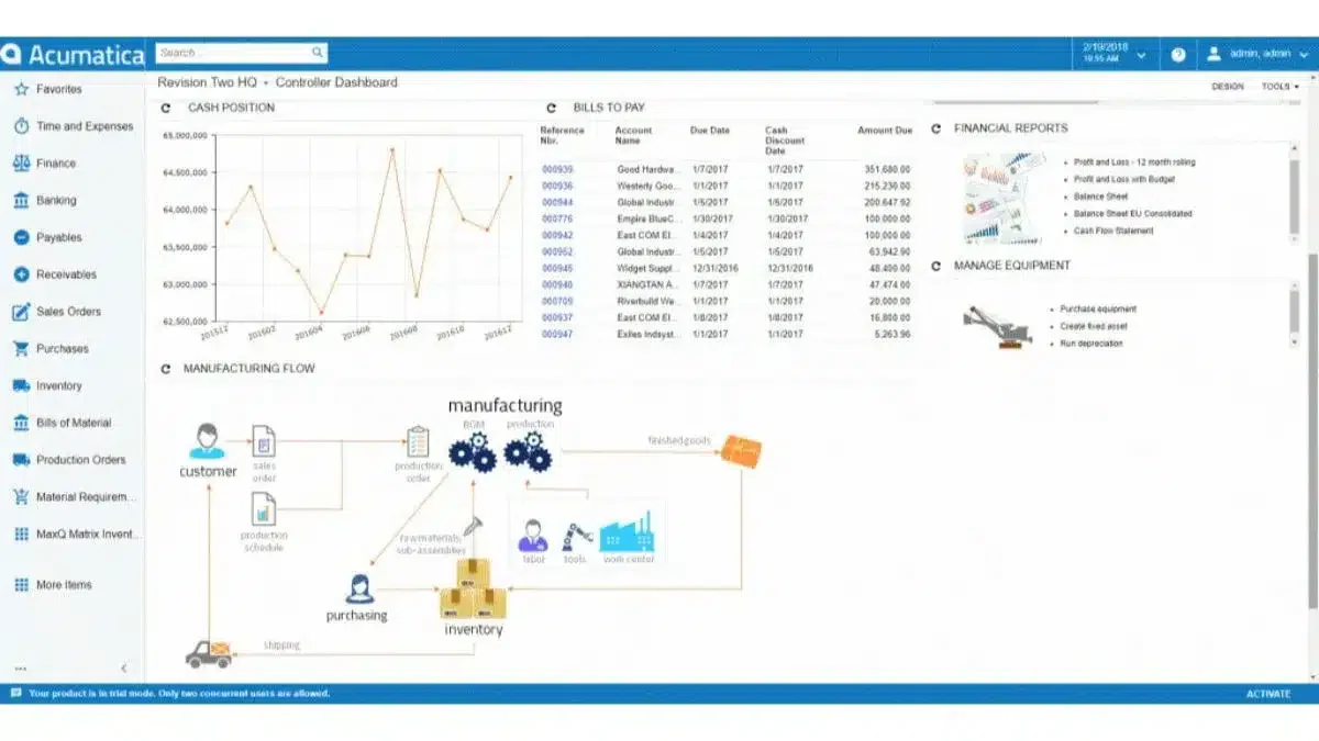 Acumatica erp manufacturing solutions