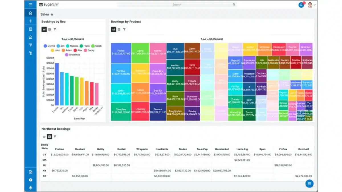 software omnichannel