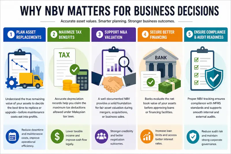Why NBV Matters for Business Decisions