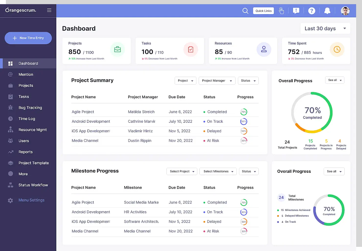 OrangeScrum Construction Project Management Software