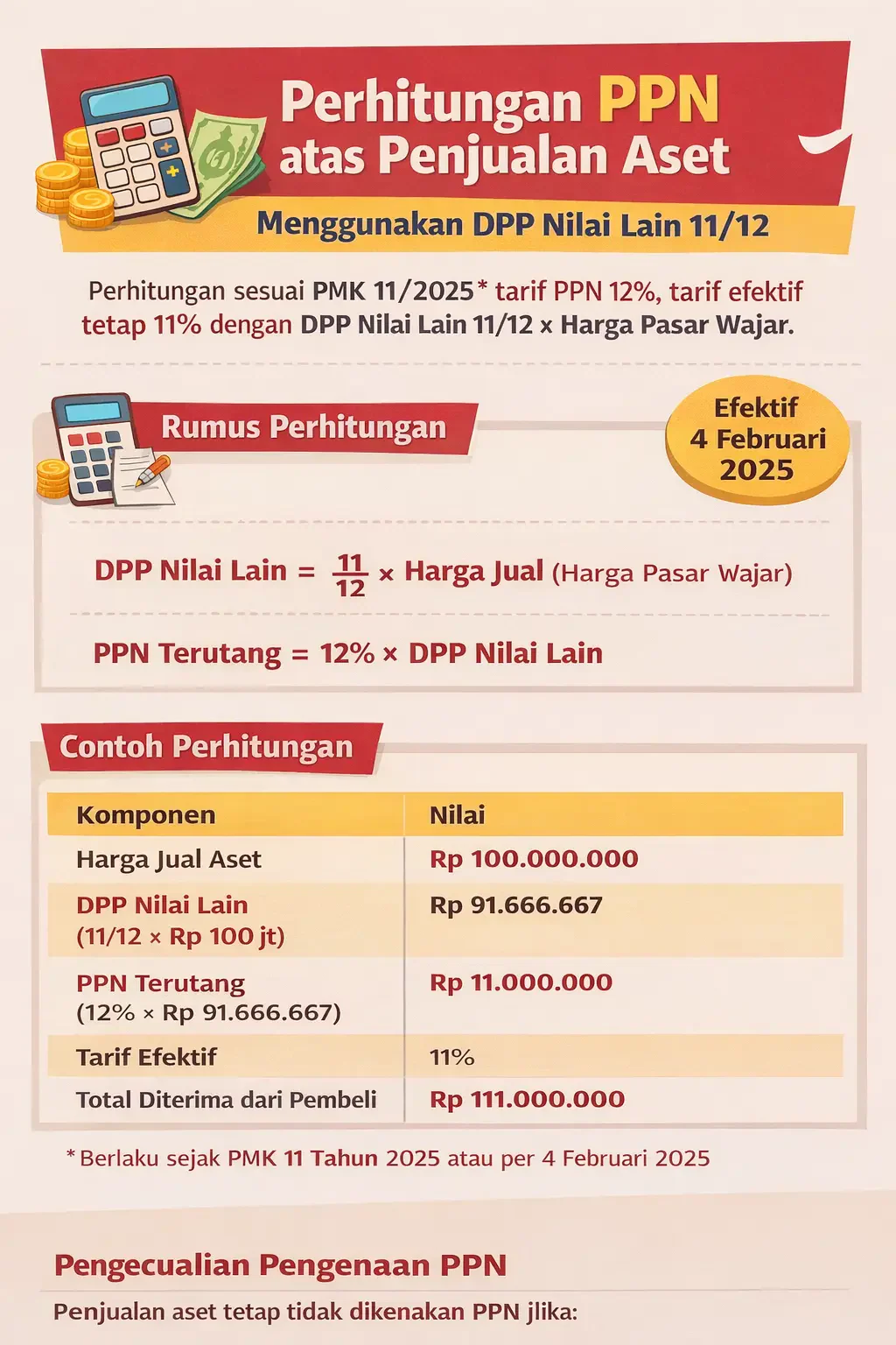 blog 5ce2e51bf30a jurnal penjualan aset 2