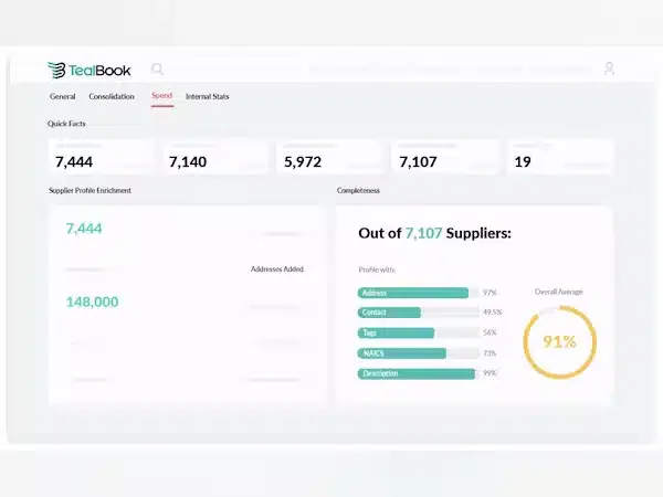 Tealbook AI Tools for Procurement