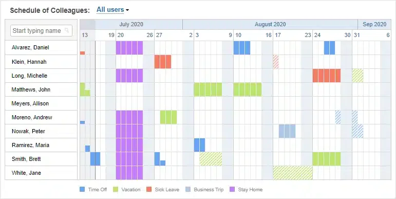 actiPLANS Leave Management Software