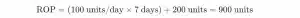 reorder point formula