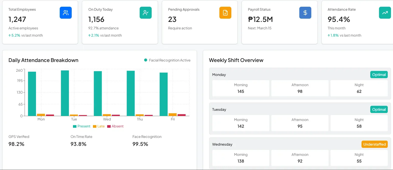 HashMicro’s resource management software