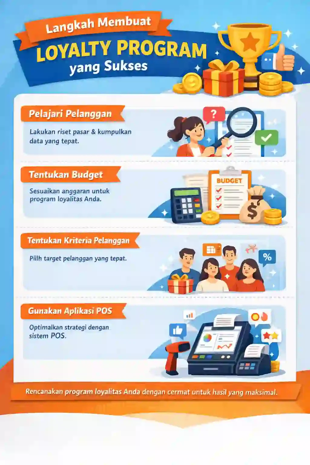 infografis tips merencanakan loyalty program