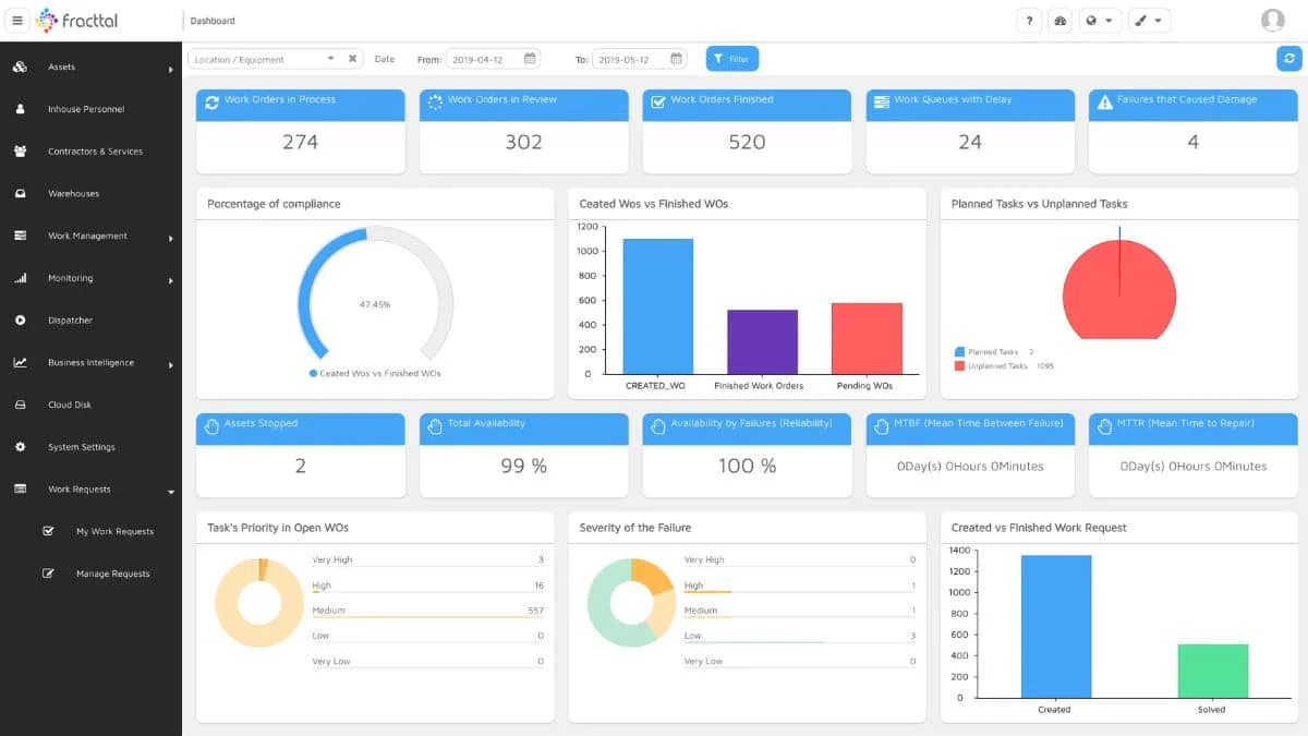 Fracttal One manufacturing asset management software malaysia
