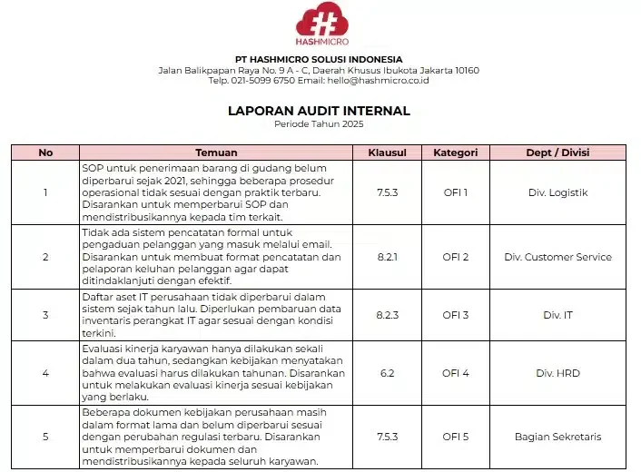 blog 5ff4c345959b contoh laporan audit internal