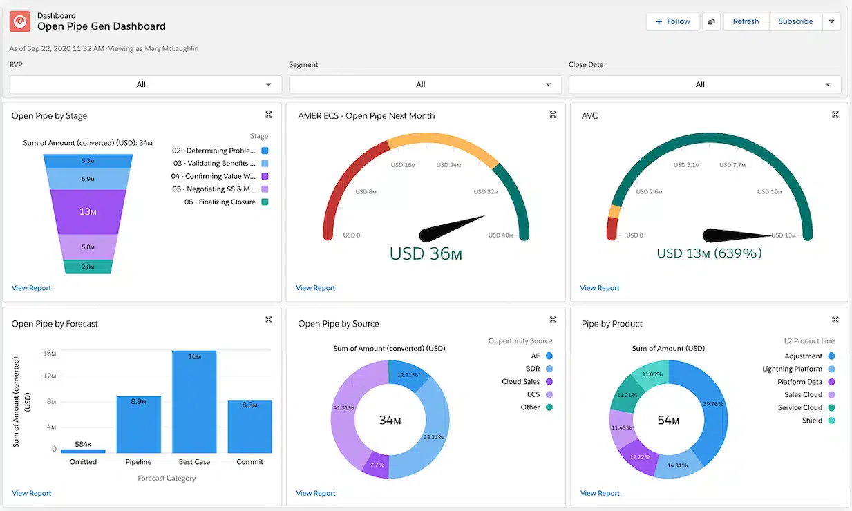 salesforce retail crm software
