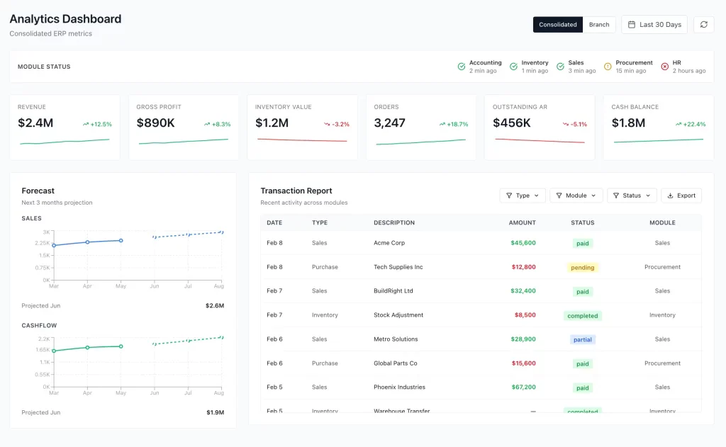 BI Platform for Better Analytics