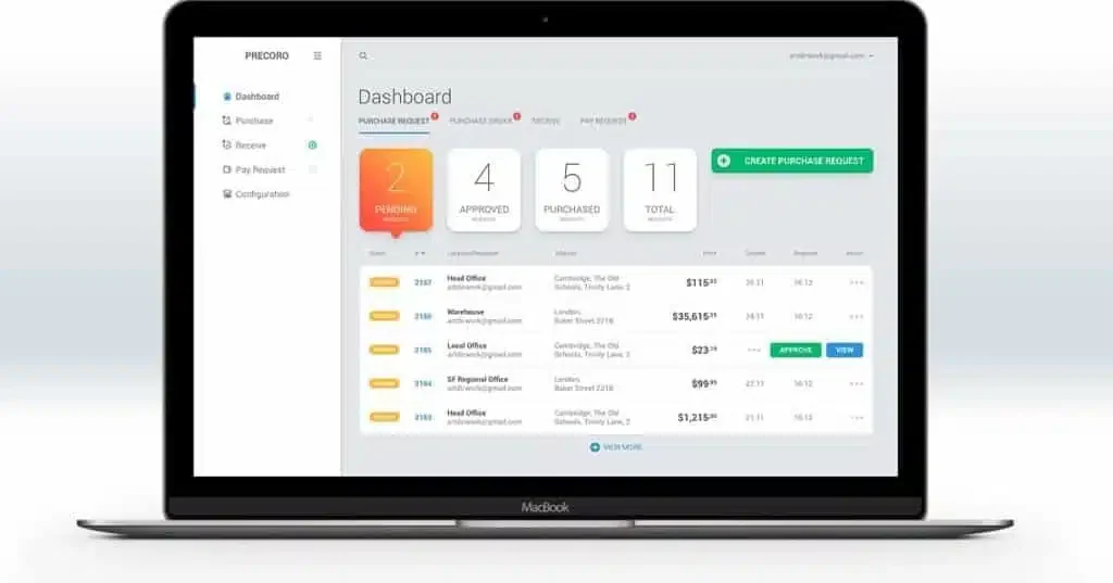 Precoro procurement management software