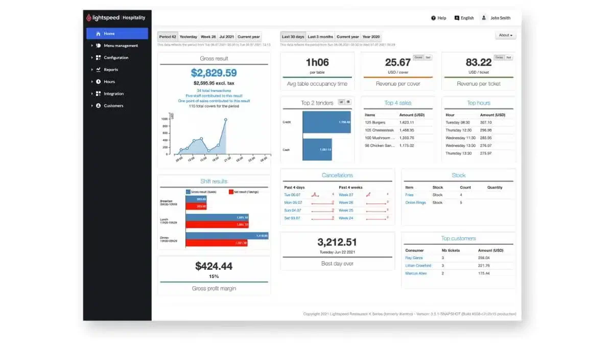 Lightspeed e-commerce inventory system