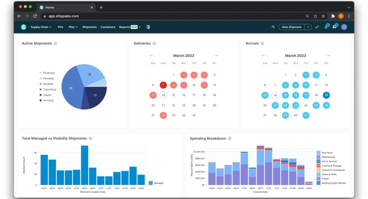 Shippabo supply chain management software