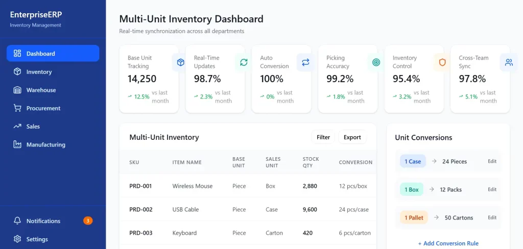 ERP UoM dashboard