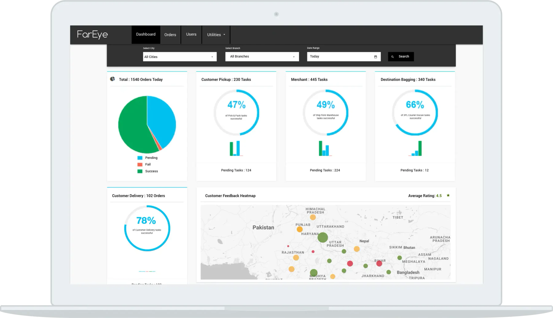Transportation-Management-System-FarEye