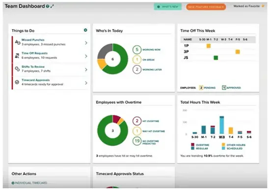 best workforce management software