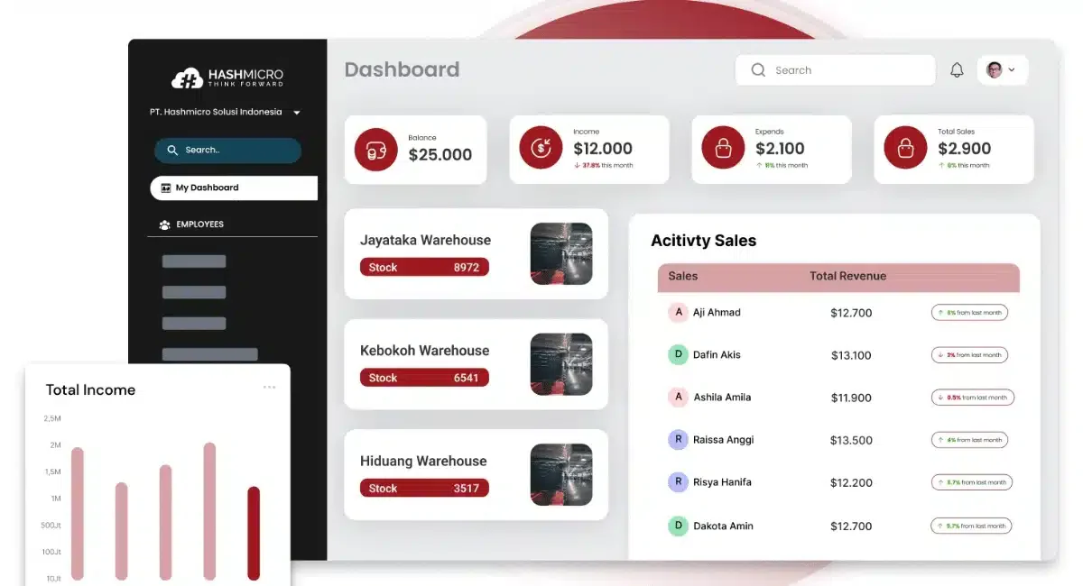 HashMicro real estate management software
