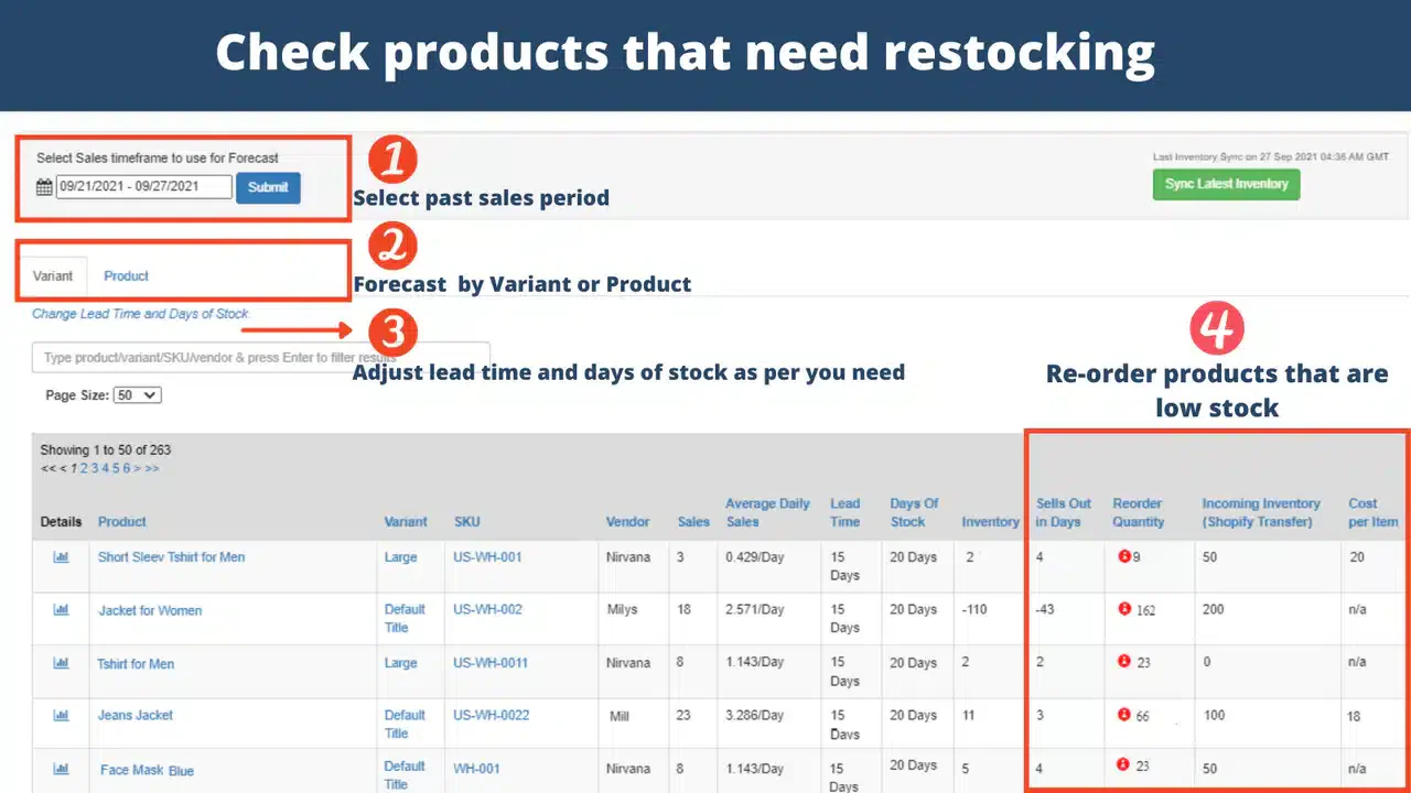 Stockbot Demand Forecast Software