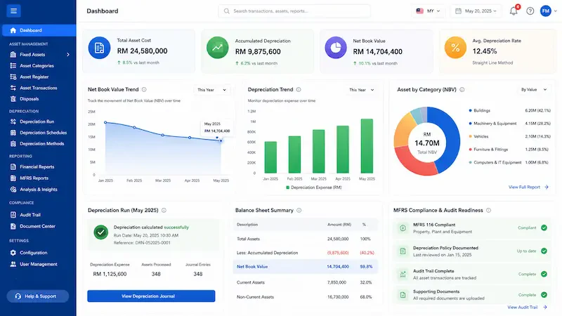 How Accounting Software Helps You Track NBV Accurately