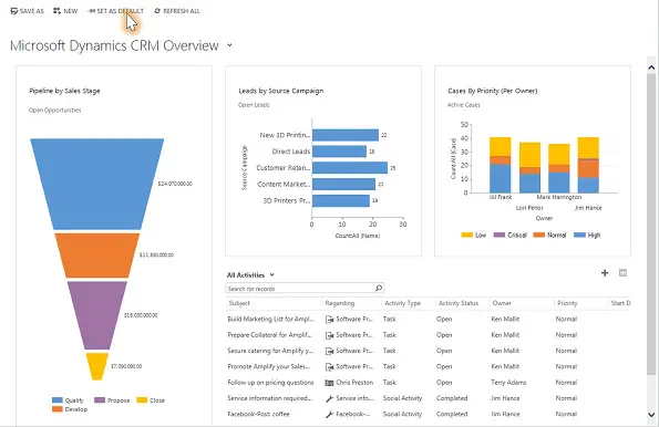 pipeline management software Microsoft Dynamics 365 Sales